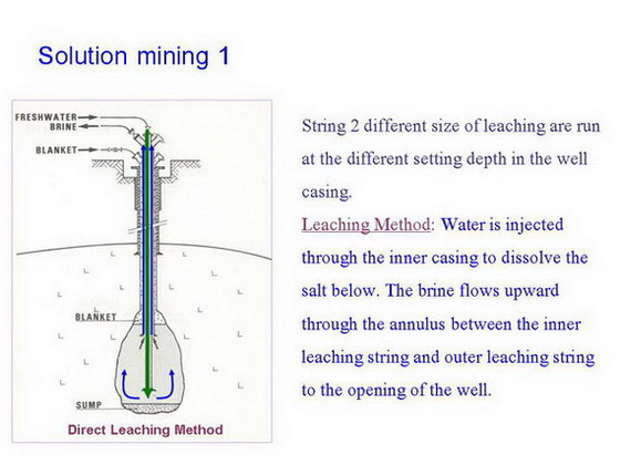 Solution mining 1